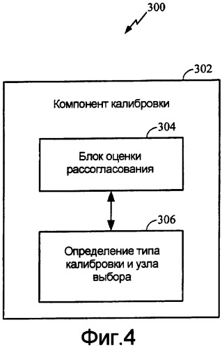 Калибровка антенной решетки для систем беспроводной связи (патент 2390942)