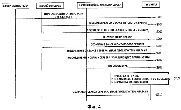 Способ управления устройством с использованием широковещательного канала (патент 2447586)