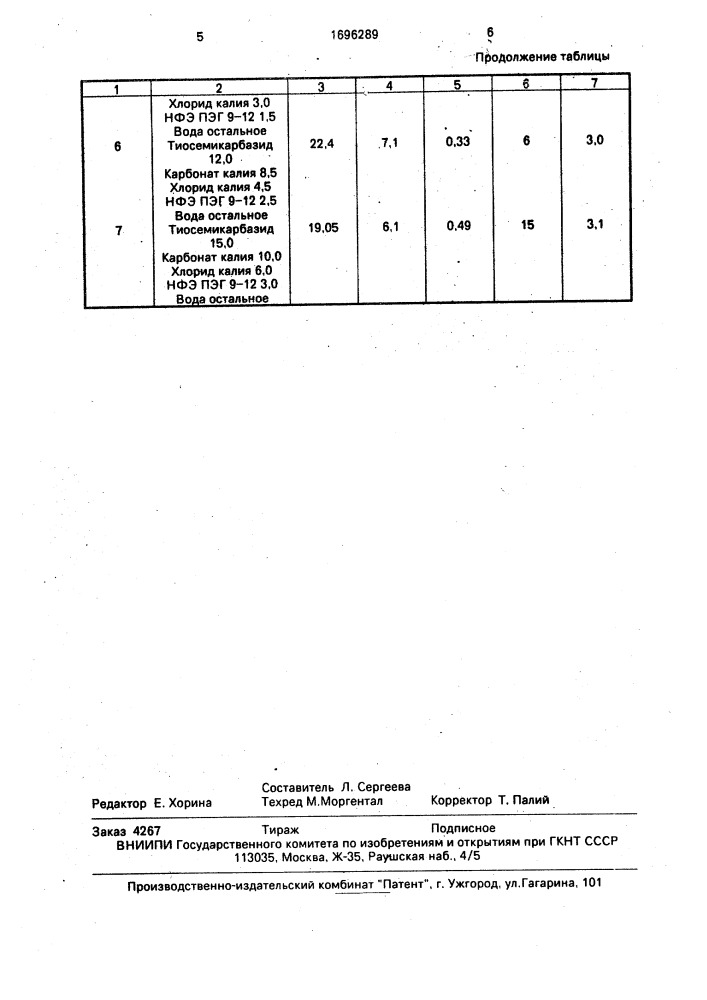 Состав для пропитки абразивного инструмента (патент 1696289)