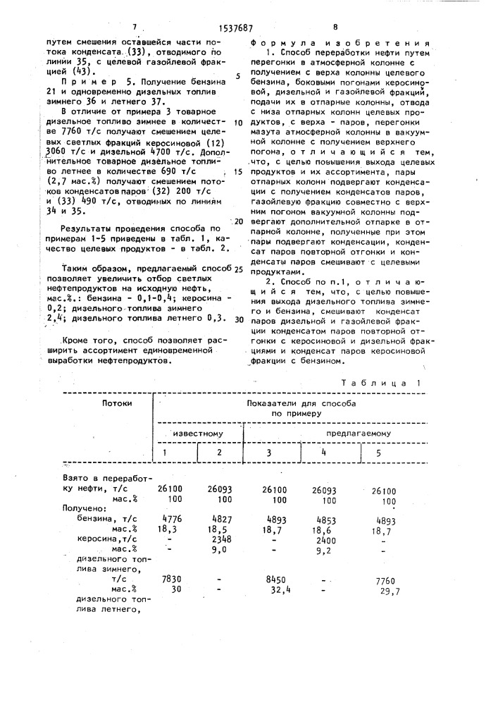 Способ переработки нефти (патент 1537687)