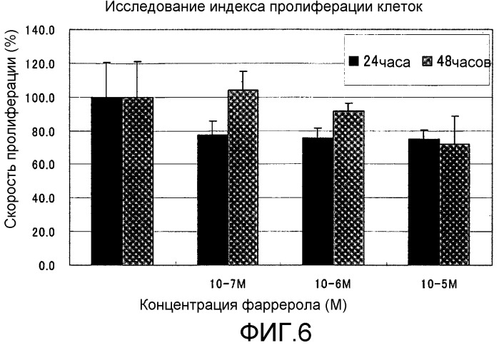 Препарат для местного нанесения на кожу, содержащий производное флаванона (патент 2420264)