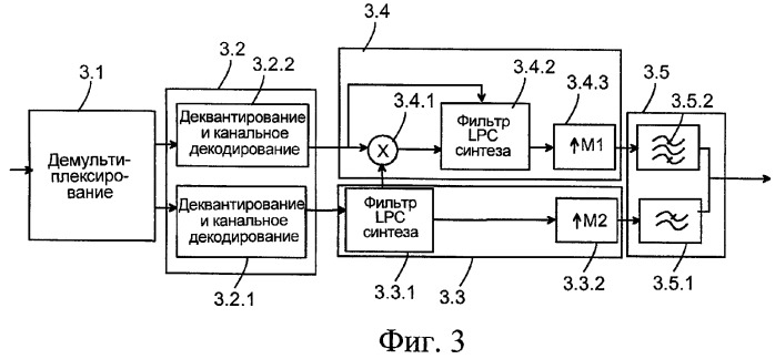 Кодирование звуковых сигналов (патент 2383943)