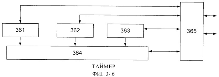 Система астронавигации (патент 2548927)