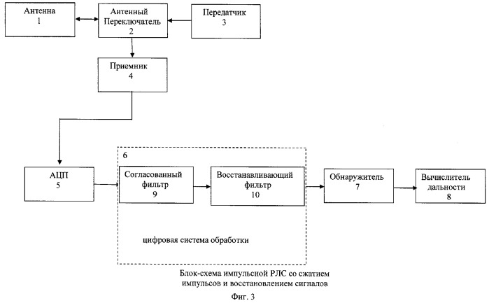 Импульсная рлс блок схема