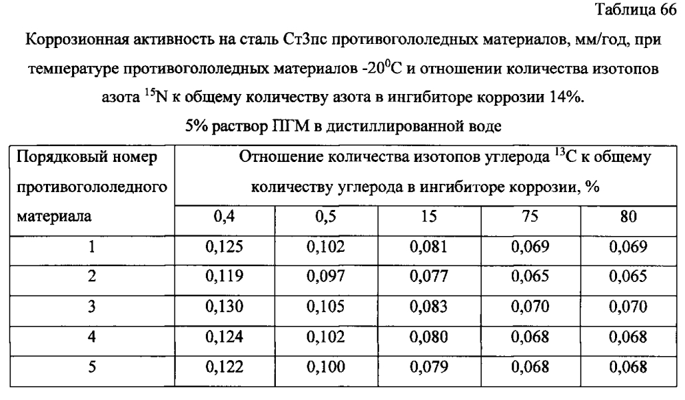 Способ получения твердого противогололедного материала на основе пищевой поваренной соли и кальцинированного хлорида кальция (варианты) (патент 2597110)