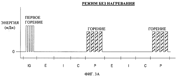 Повышение эффективности лазерной системы зажигания (патент 2566665)