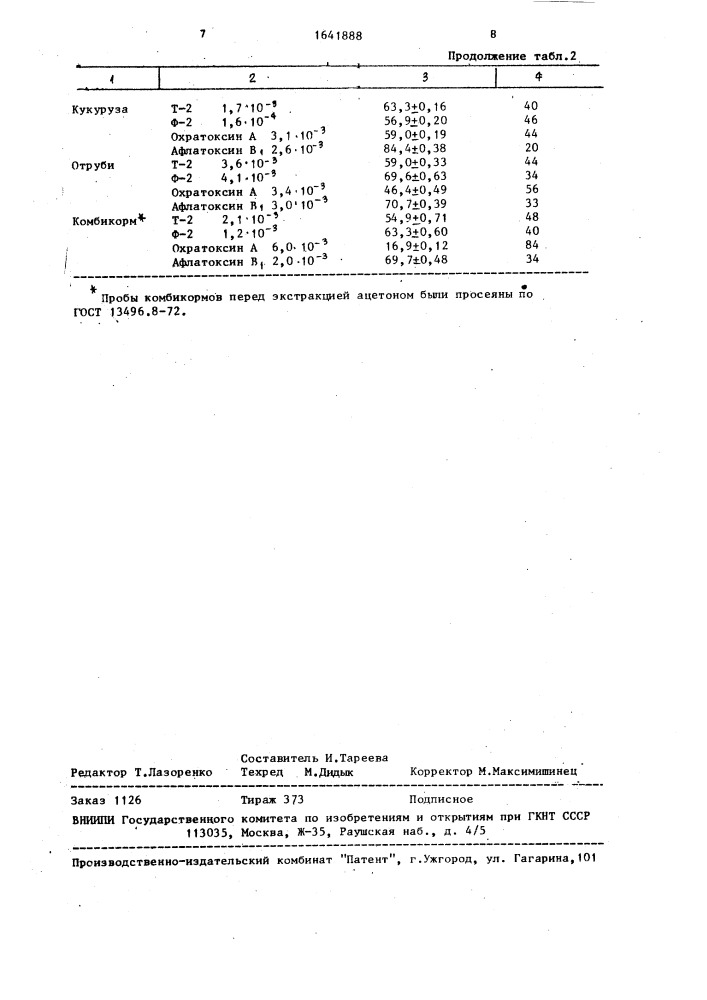 Способ определения токсичности зернопродуктов и комбикормов (патент 1641888)