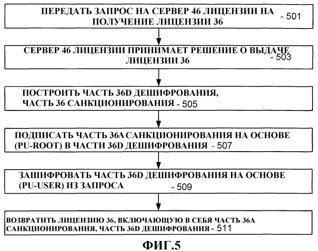 Гибкая архитектура лицензирования в системе управления авторским правом (патент 2392659)