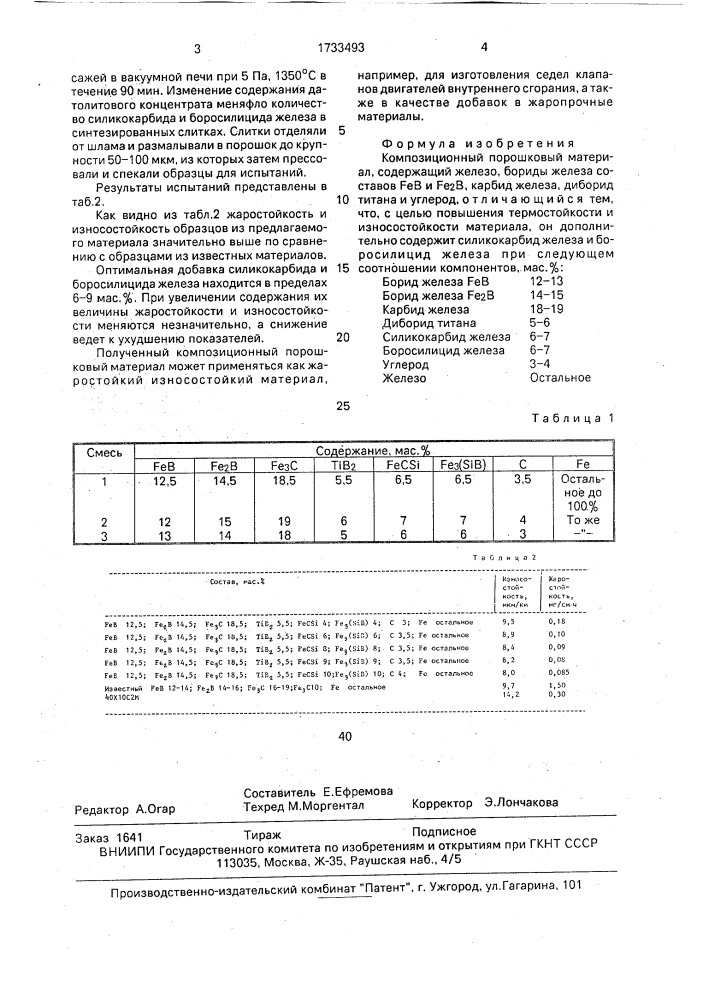 Композиционный порошковый материал (патент 1733493)