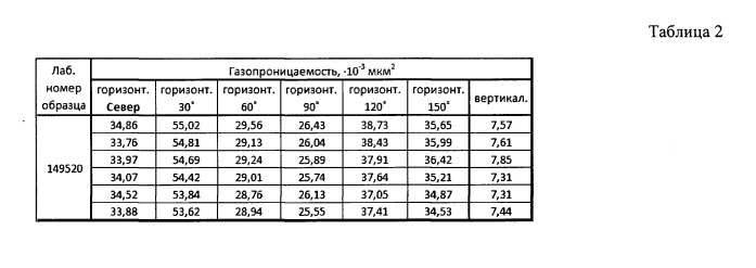 Способ лабораторного определения анизотропии абсолютной газопроницаемости на полноразмерном керне (патент 2542998)