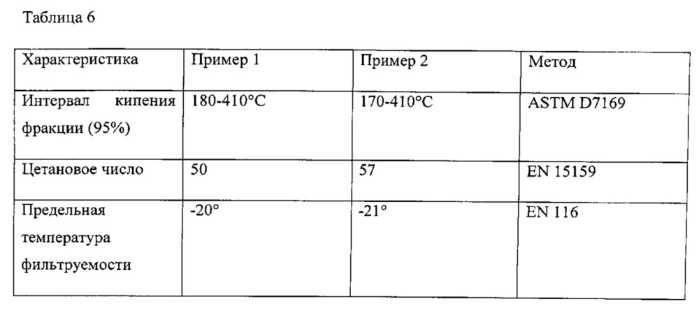 Способ получения топлива, подобного дизельному (патент 2631252)