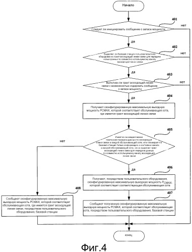 Способ сообщения сконфигурированной максимальной выходной мощности и пользовательское оборудование (патент 2563799)