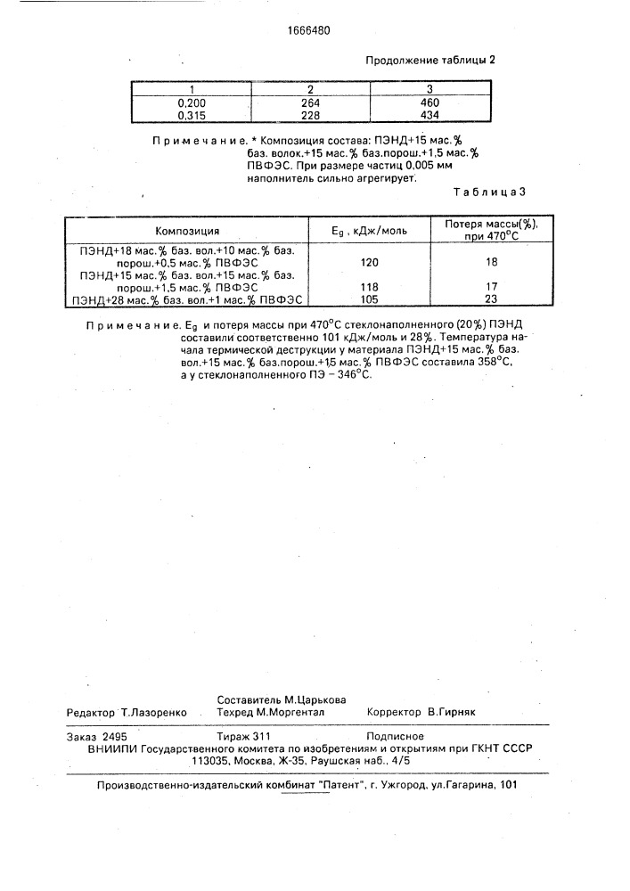 Полимерная композиция (патент 1666480)