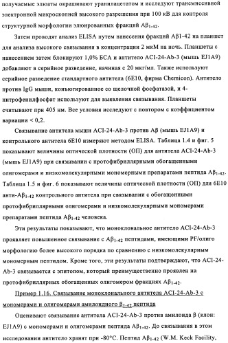 Применение антитела против амилоида-бета при глазных заболеваниях (патент 2482876)