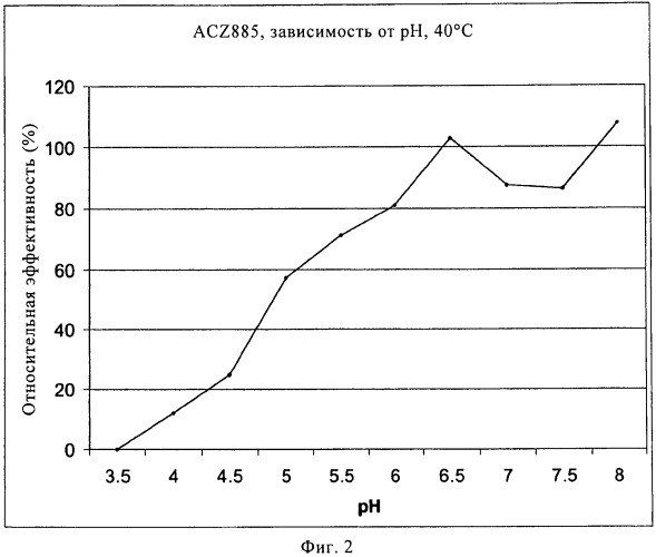 Составы, содержащие антитела (патент 2563179)
