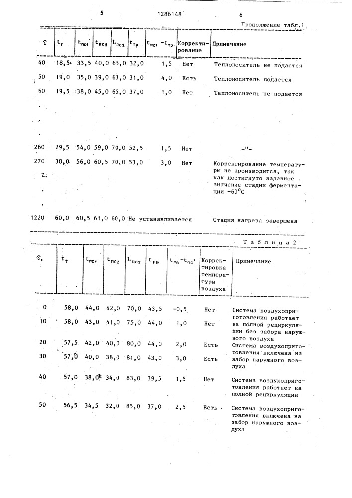 Способ управления процессом ферментации табака в кипах (патент 1286148)