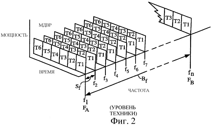 Мультистандартная передающая система и способ для беспроводной системы связи (патент 2337494)