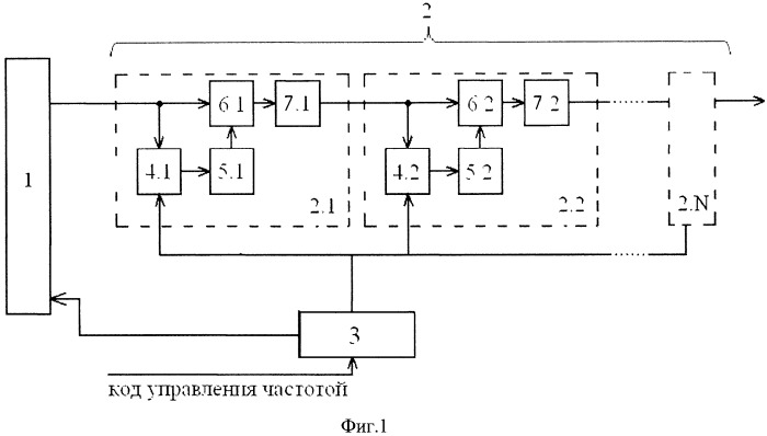 Широкополосный синтезатор частот (патент 2450418)