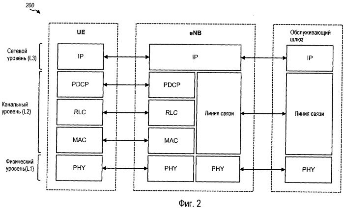 Способ и устройство для манипулирования неупорядоченными пакетами во время передачи обслуживания в системе беспроводной связи (патент 2470474)