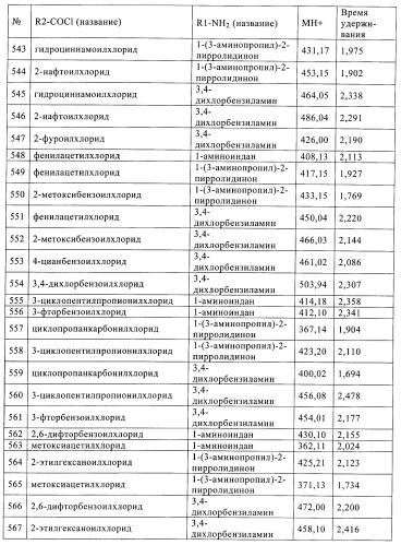 Новые соединения и их применение в терапии (патент 2412190)