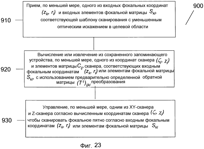 Оптическая система с регулируемыми каскадами для офтальмологического лазерного скальпеля (патент 2569129)