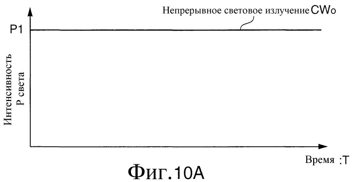 Распределенный оптоволоконный датчик (патент 2346235)