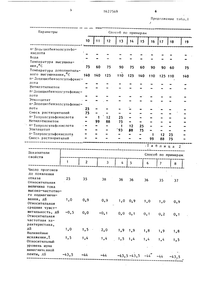 Способ получения рабочего слоя носителя магнитной записи (патент 1627549)