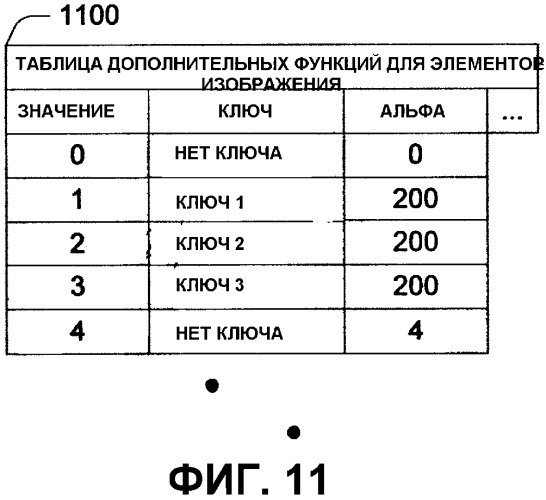 Системы и способы для защиты выходного сигнала видеоплаты (патент 2327215)