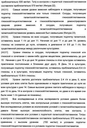 Получение рекомбинантного белка pфно-lg (патент 2458988)