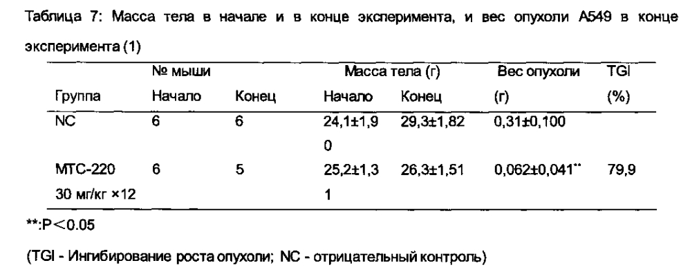 Химический синтез и противоопухолевый и противометастатический эффекты конъюгата двойного действия (патент 2604718)