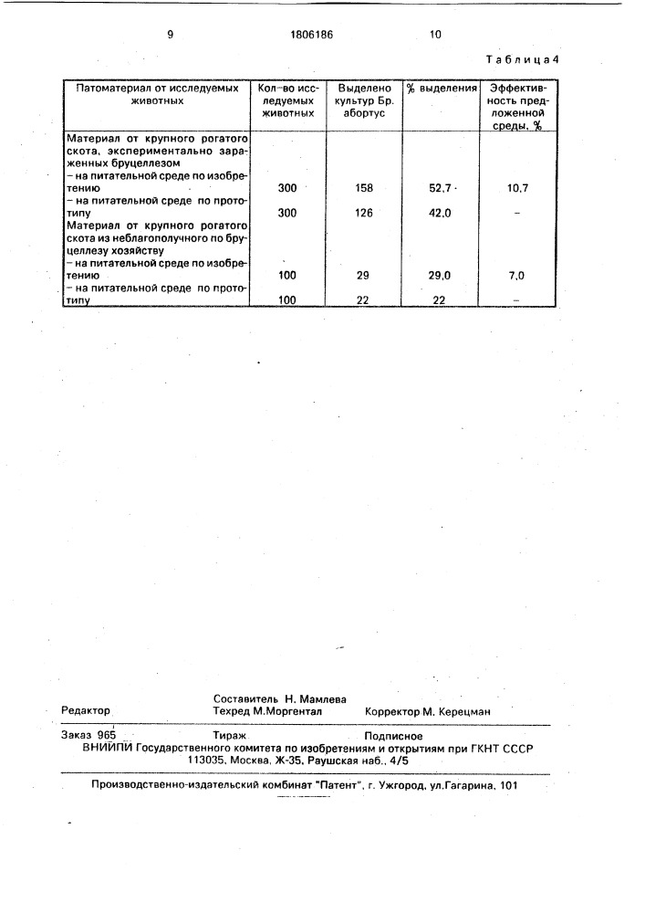 Питательная среда для диагностики бруцеллеза (патент 1806186)