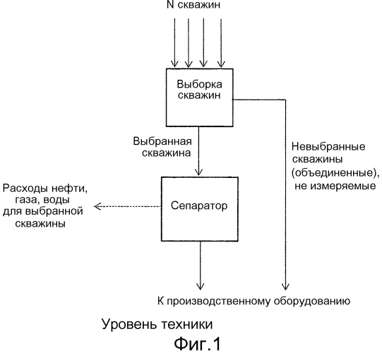 Система испытания скважины на чистую нефть и газ (патент 2577257)