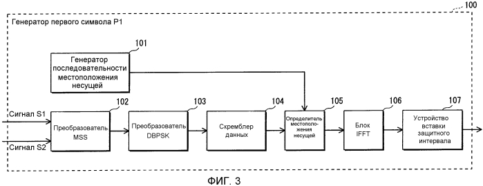 Устройство передатчика ofdm, способ передачи с ofdm, устройство приемника ofdm и способ приема с ofdm (патент 2567851)