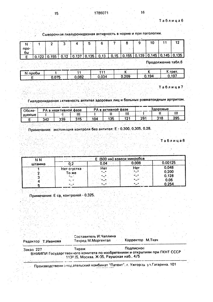 Способ определения гиалуронидазной активности (патент 1786071)