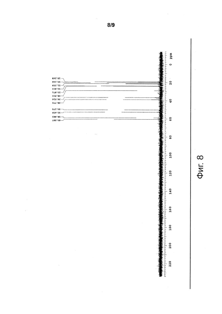 Фармацевтическая или косметическая композиция для лечения алопеции (патент 2635627)