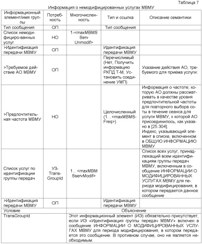 Передача управляющей информации в соответствии с группированием услуг в системе мобильной связи (патент 2407189)