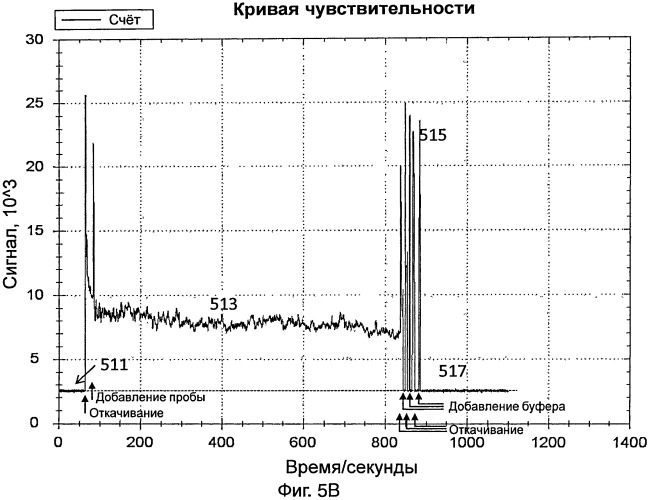 Датчик для обнаружения целевой мишени (патент 2546020)