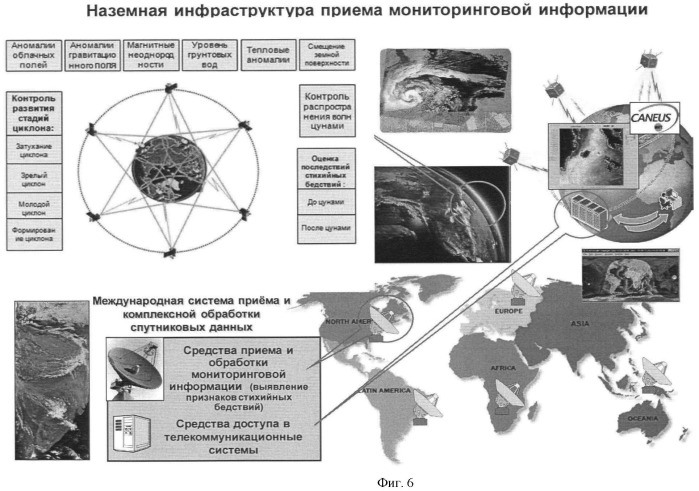 Международная аэрокосмическая система глобального мониторинга (максм) (патент 2465729)
