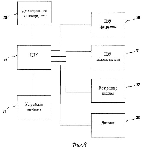 Игровое устройство (его варианты) и способ его эксплуатации под управлением процессора (патент 2393902)