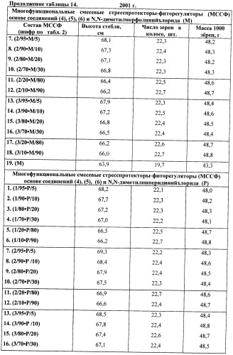 Многофункциональные смесевые стресс-протекторы-фиторегуляторы (патент 2414125)