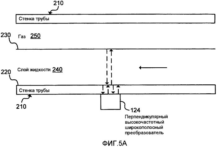 Накладной ультразвуковой многофазный расходомер (патент 2490598)