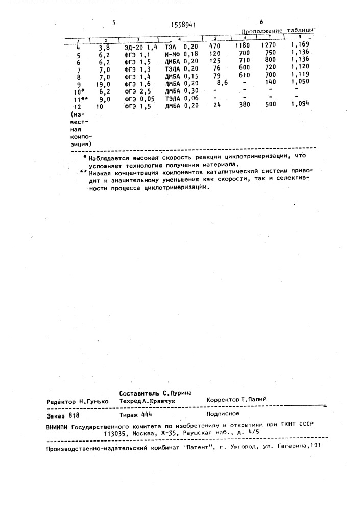 Композиция для получения полиизоциануратов (патент 1558941)