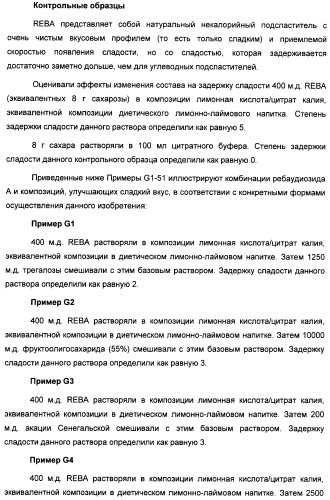 Композиция интенсивного подсластителя с антиоксидантом и подслащенные ею композиции (патент 2424734)