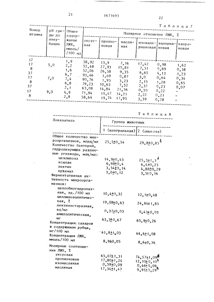Ассоциация микроорганизмов для скармливания молодняку крупного рогатого скота (патент 1671693)