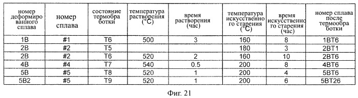Содержащие магний высококремниевые алюминиевые сплавы, используемые в качестве конструкционных материалов, и способ их изготовления (патент 2463371)
