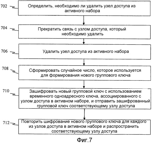 Системы и способы для распределения и управления групповыми ключами для систем беспроводной связи (патент 2480935)