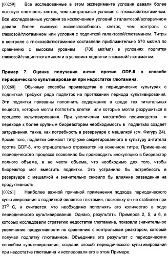 Получение антител против амилоида бета (патент 2418858)