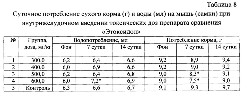 L-энантиомер 2-этил-6-метил-3-гидроксипиридиния гидроксибутандиоата, обладающий церебропротекторной активностью (патент 2663836)