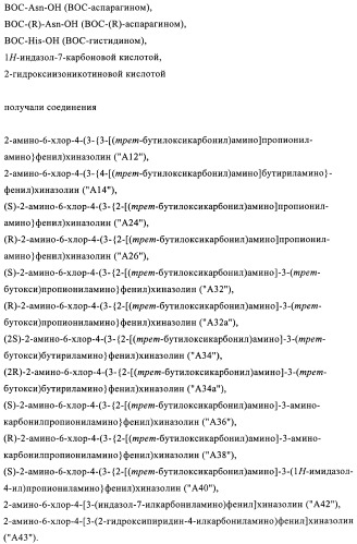 Производные 2-амино-4-фенилхиназолина и их применение в качестве hsp90 модуляторов (патент 2421449)