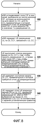 Способ и аппаратура запроса/возврата информации о состоянии канала (патент 2573383)